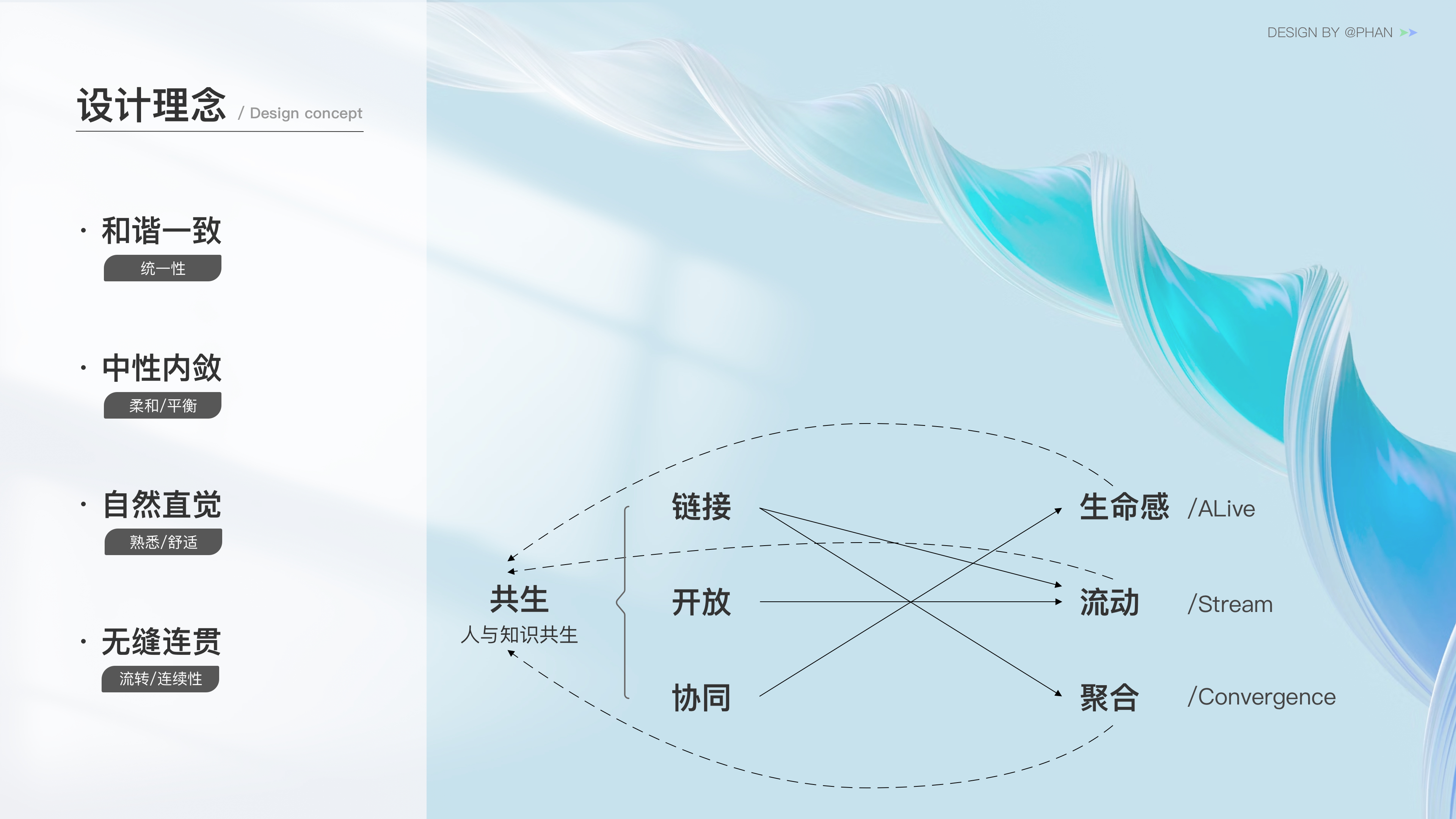 O3 社区场景模型