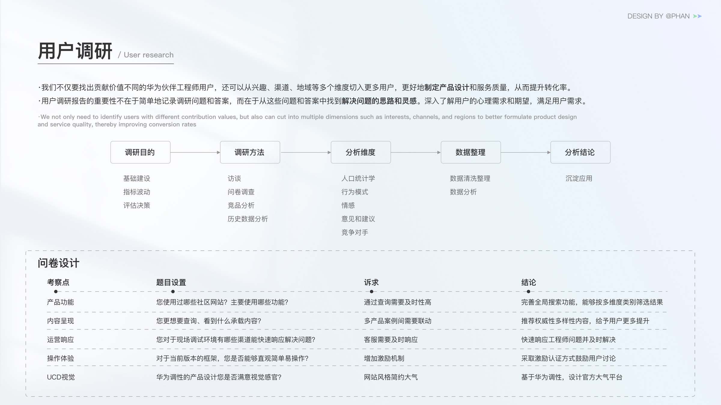 O3 社区竞品分析