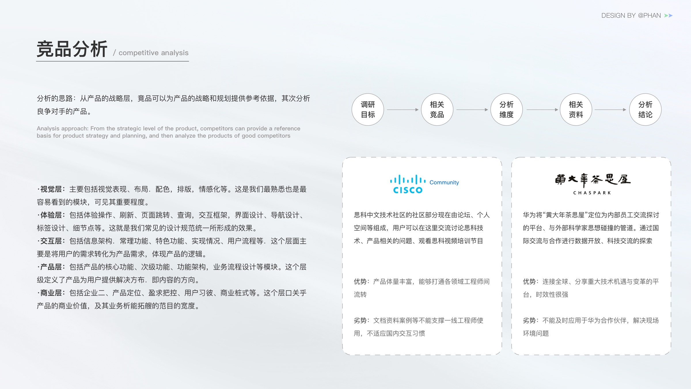 O3 社区设计流程