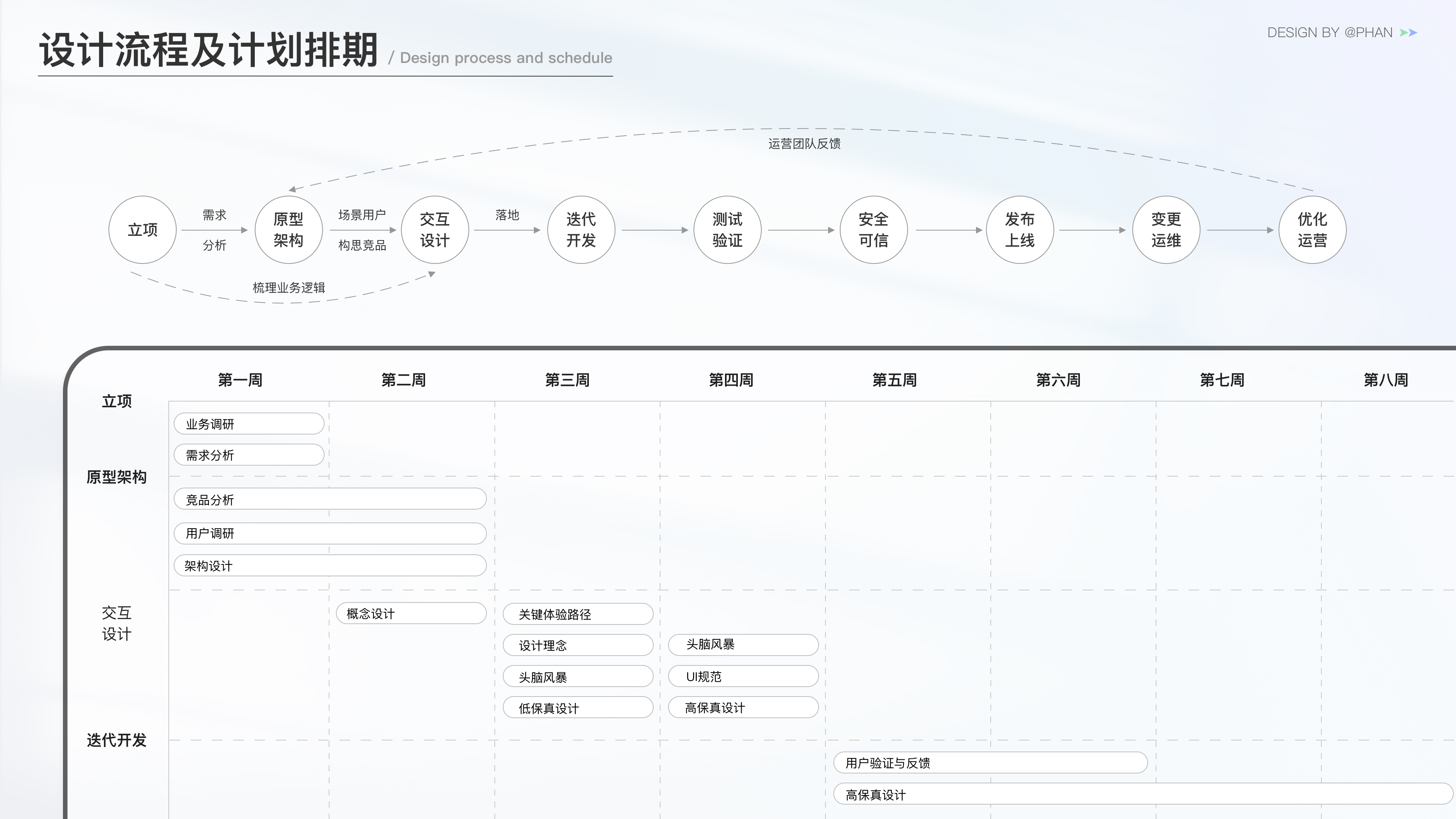 O3 社区运营迭代